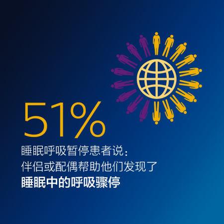世界睡眠日调查结果信息图 51%